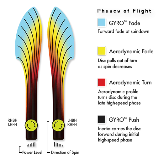 MVP Volt Proton Fairway Driver